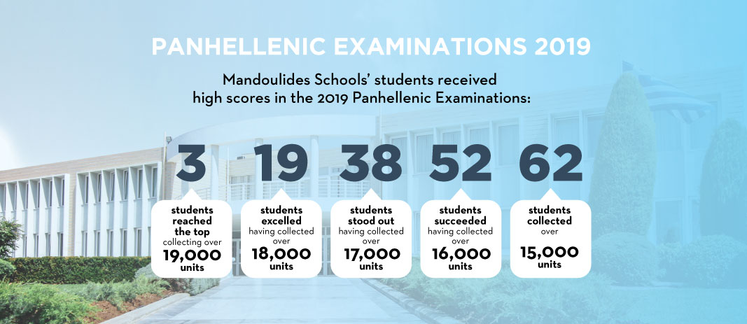 Mandoulides Schools’ students received high scores once again in the Panhellenic Exams and will be admitted to schools of high demand.